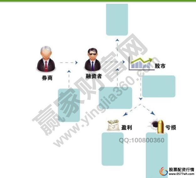 股市、券商、融资