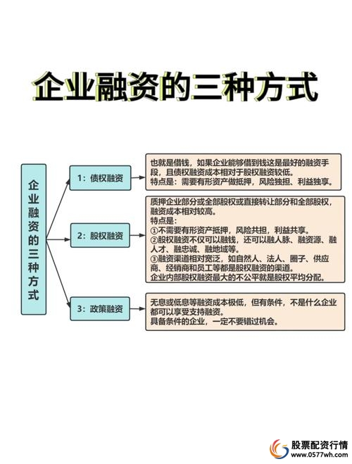 股权配资公司业务特点_股权配资_配资公司融资方式