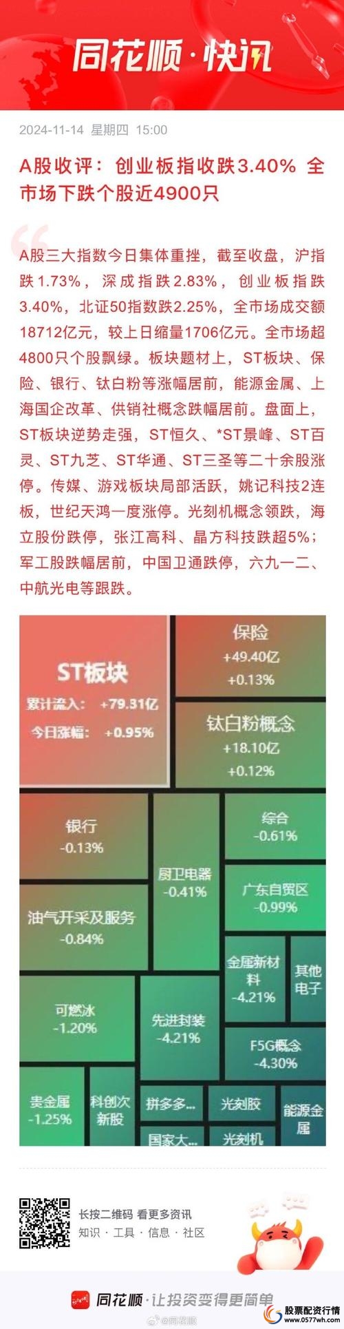 配资炒股行情_创业板配资大涨原因_场外配资恢复真相