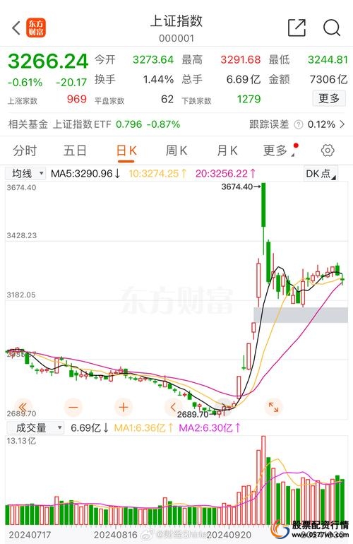 配资炒股行情_ 高杠杆配资风险 _