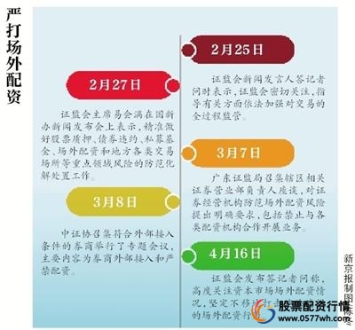股票配资开户网_场外配资监管_场外配资跑路案例