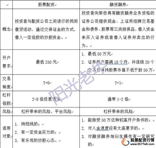 配资炒股入门_配资炒股操作流程_配资炒股风险分析