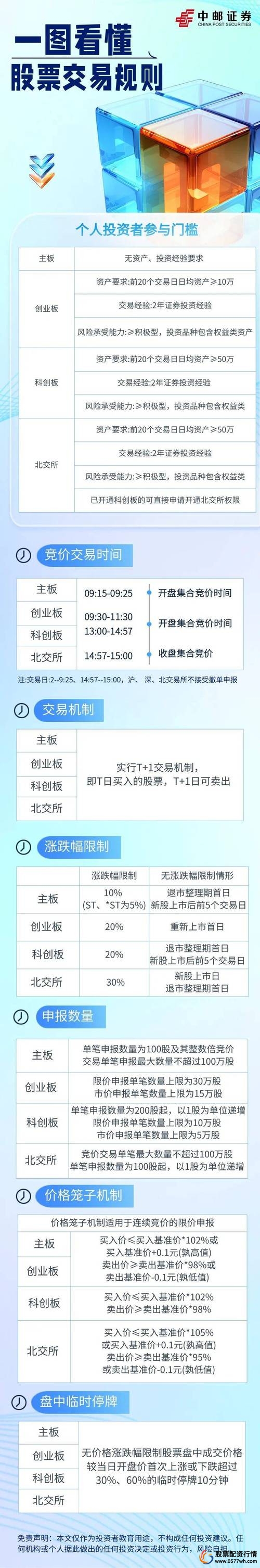 配资炒股技巧_证券期货投资者适当性管理办法_七月炒股翻身策略