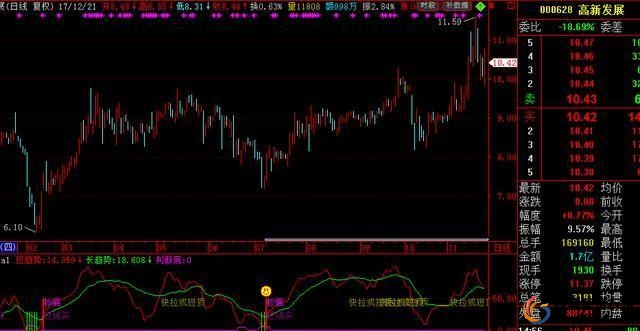 短线炒股技巧 双管齐下 _股票行情_ 股票底部原则 