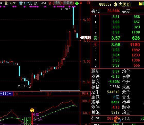  股票底部原则 _短线炒股技巧 双管齐下 _股票行情