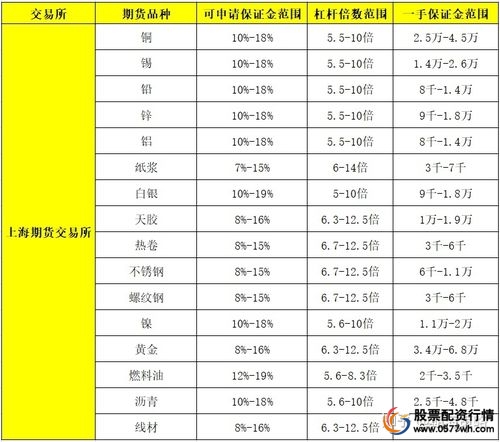 100倍杠杆与500倍杠杆对比_杠杆交易区别_股票杠杆怎么操作