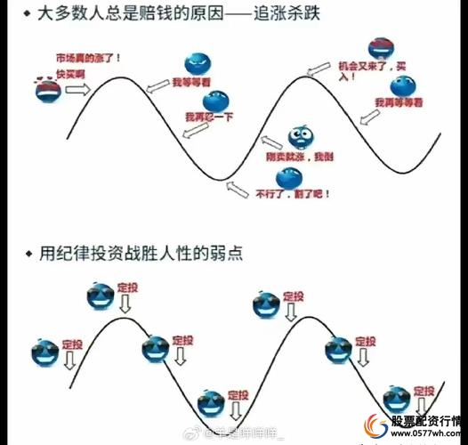 股民心态不稳定因素_炒股怎么赚钱_炒股赚钱难原因分析