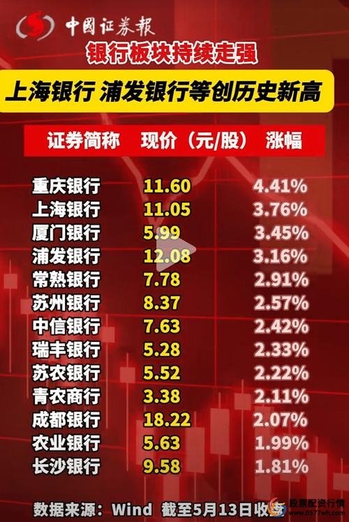 A股市场配资_线上股票配资平台_炒股配资正规平台