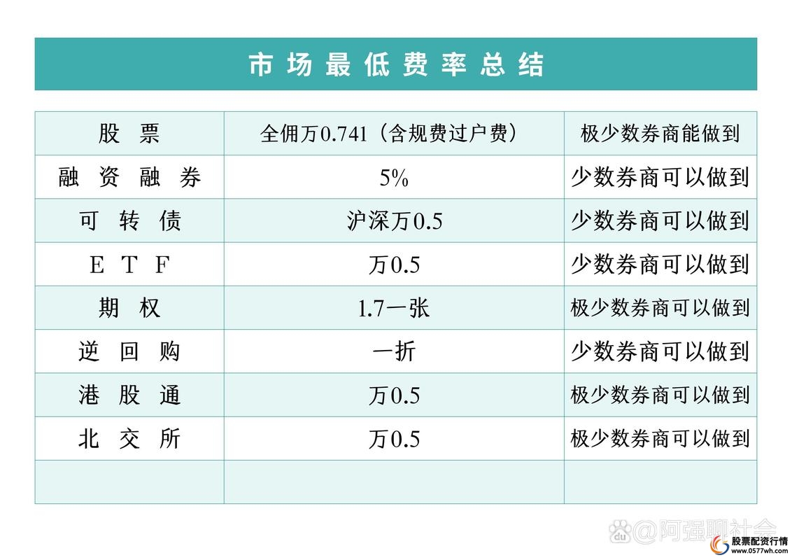 多少钱配资_配资炒股成本构成_配资炒股收费标准解析