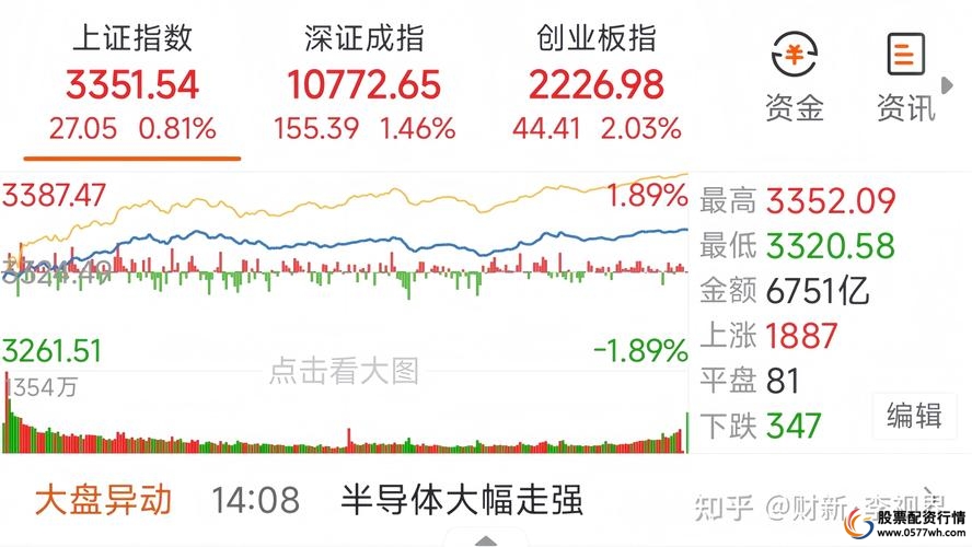 P2P平台股票配资模式_配资杠杆_P2P股票配资风险分析