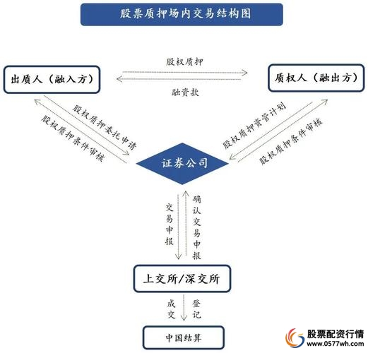 股票杠杆怎么玩_股票质押爆仓与期货爆仓区别_股票质押爆仓定义