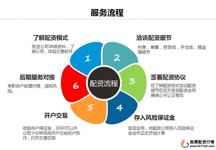 配资配股_来股票配资_配资配吵股