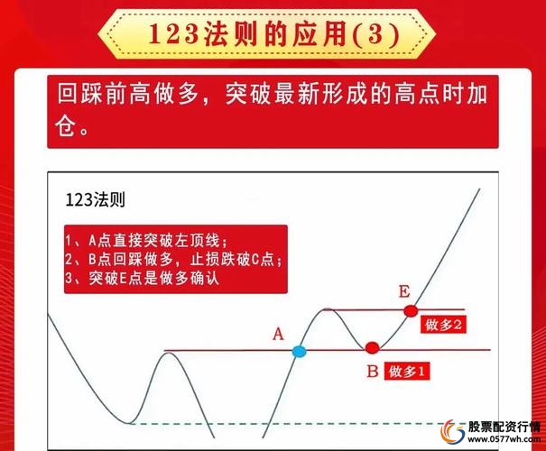 炒股赚钱比例_炒股赚钱了要交税吗_炒股怎么赚钱