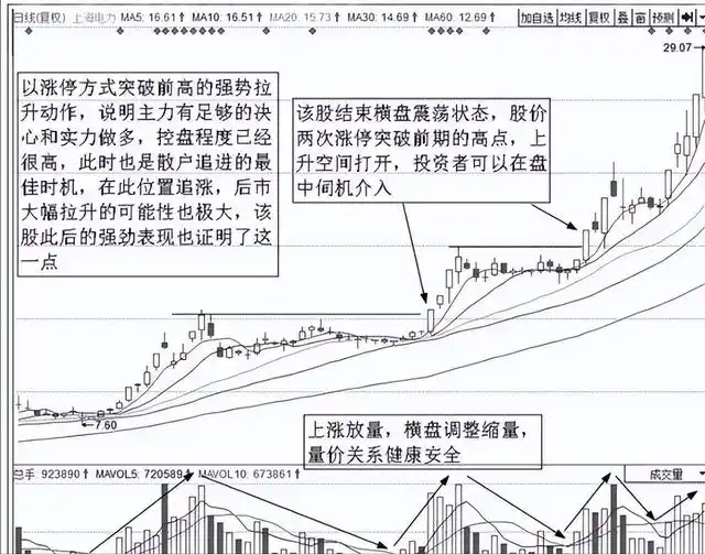 炒股怎么赚钱_股票投资买点卖点_新手炒股盈利技巧
