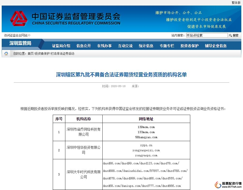 非法配资黑名单_正规炒股配资网_场外配资风险
