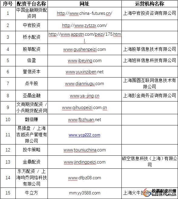 场外配资风险_非法配资黑名单_正规炒股配资网