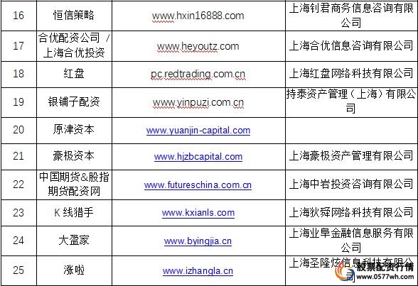 非法配资黑名单_场外配资风险_正规炒股配资网