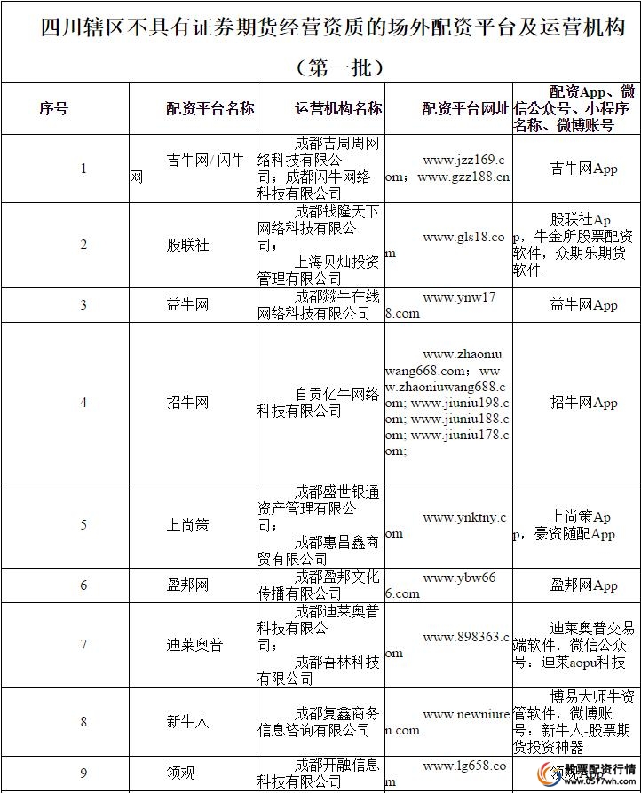 场外配资风险_非法配资黑名单_正规炒股配资网