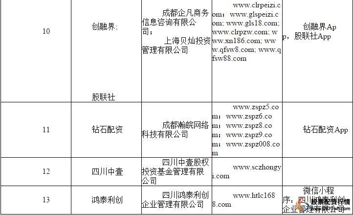 非法配资黑名单_正规炒股配资网_场外配资风险