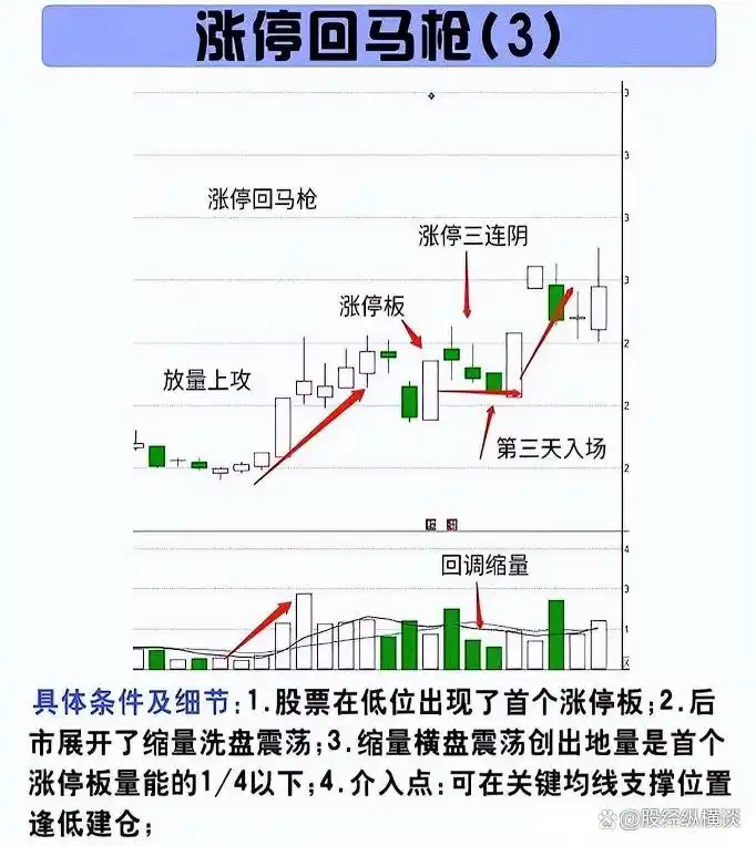  股票投资买点卖点技巧 _炒股怎么赚钱_