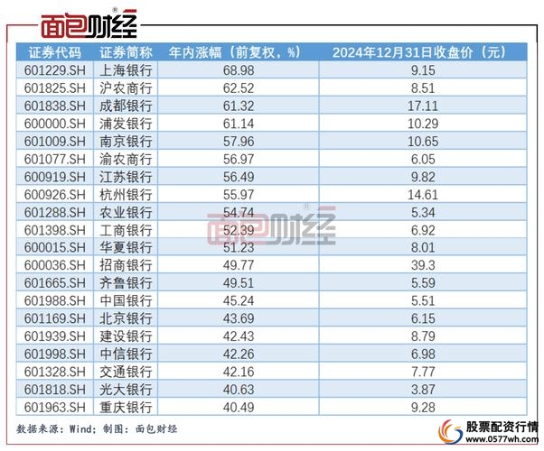 A股市场调整_银行理财产品净值波动_股票理财
