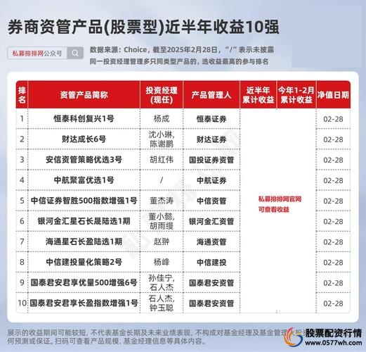 股票配资公司排名 2020_ 线上股票配资平台排名 _股票配资平台推荐