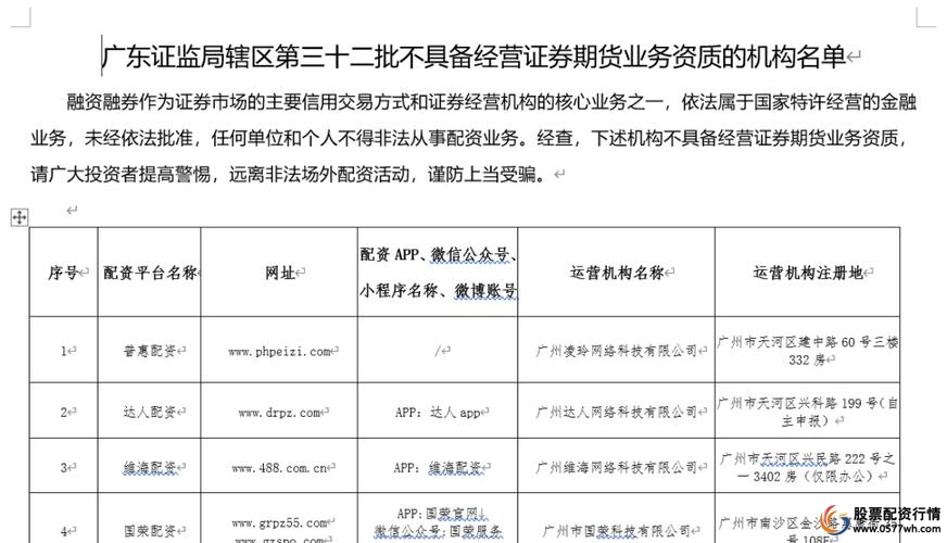 场外配资平台风险_广东证监局曝光黑名单_股票配资平台