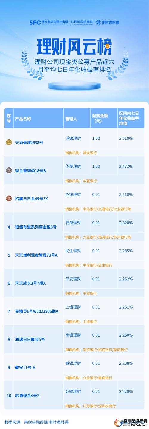 P2P配资平台法律风险_P2P股票配资风险_什么叫配资炒股
