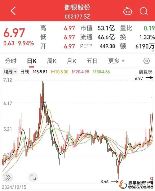 2024年国内正规杠杆炒股平台排行_杠杆炒股平台选择指南_场外配资平台