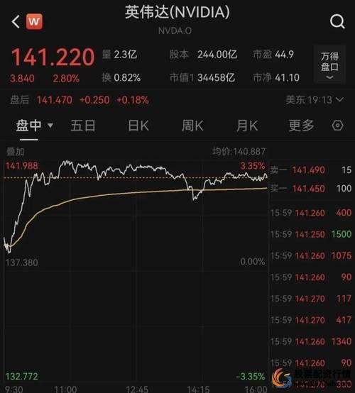 2015年A股市场杠杆效应_股票配资公司官网_融资融券风险分析