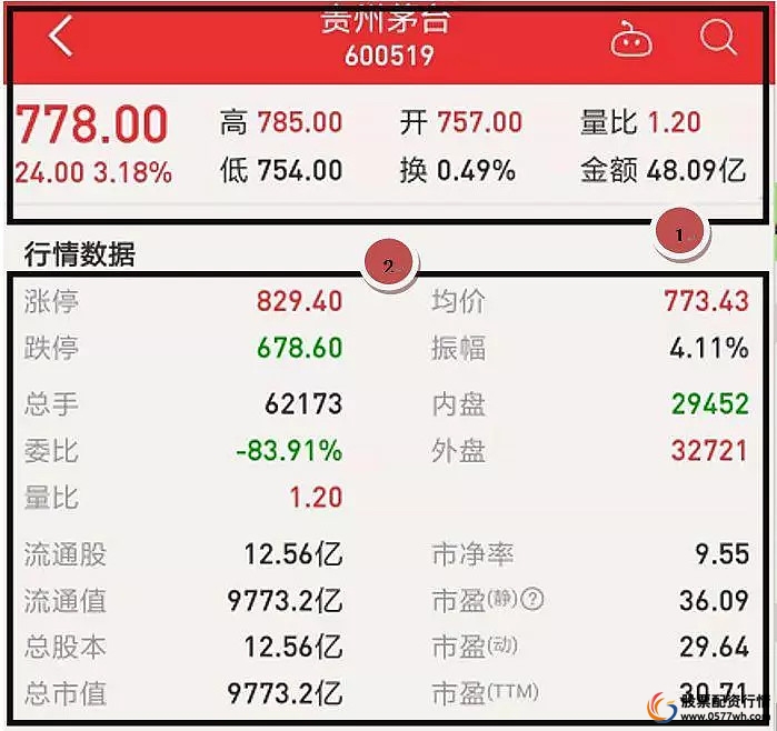 中国证券交易市场_炒股股票配资_股票入门基础知识