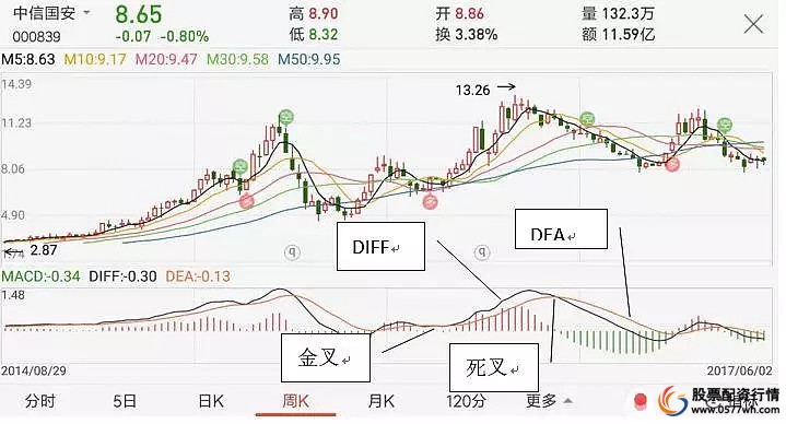 中国证券交易市场_炒股股票配资_股票入门基础知识