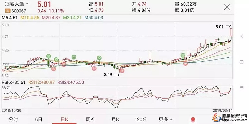 股票入门基础知识_中国证券交易市场_炒股股票配资