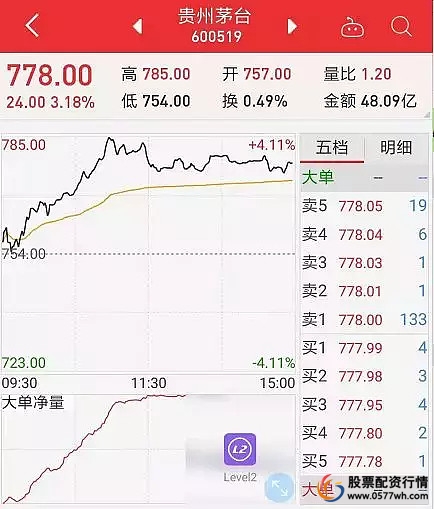 中国证券交易市场_股票入门基础知识_炒股股票配资