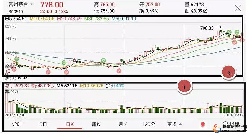 炒股股票配资_股票入门基础知识_中国证券交易市场