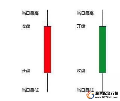 中国证券交易市场_股票入门基础知识_炒股股票配资