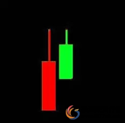中国证券交易市场_炒股股票配资_股票入门基础知识