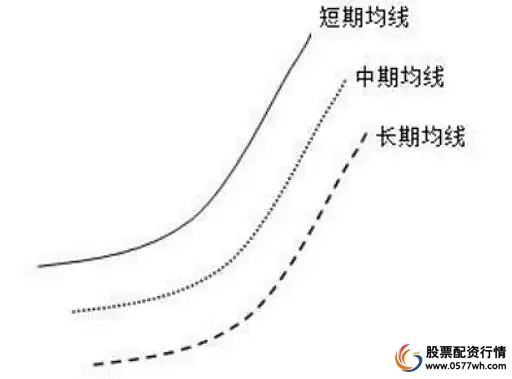 中国证券交易市场_炒股股票配资_股票入门基础知识