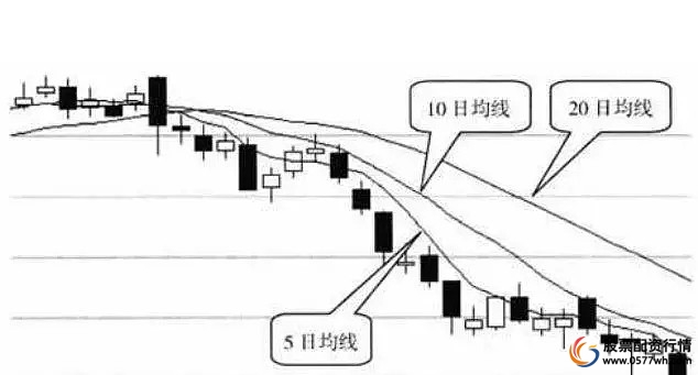 中国证券交易市场_股票入门基础知识_炒股股票配资