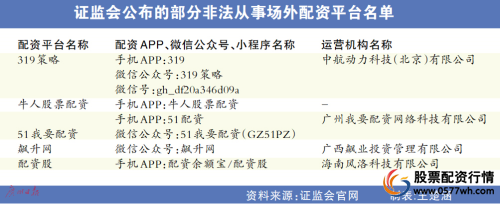 券商股股价虚高原因_股票配资宝_A股场外配资风险分析