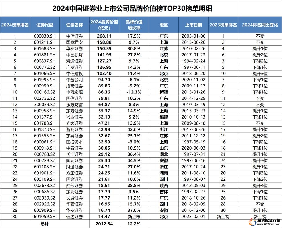 股票配资平台排名_配资排行_国内知名配资公司
