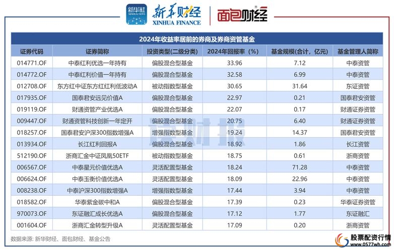 股票配资平台排名_2019中国互联网股票配资公司_配资排行
