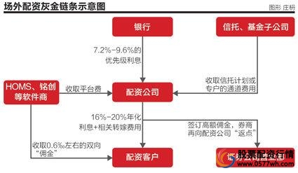 场外配资违法活动_证券配资公司_系统分仓模式配资