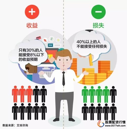 百元炒股平台选择_股票配资平台平台_配资平台收益分析