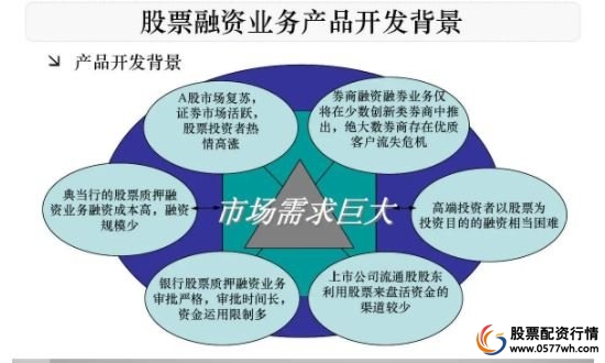 股票融资业务产品开发背景.jpg