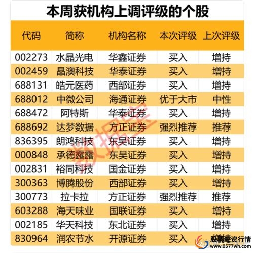 股票配资平台哪个最好_股票配资平台有色金属板块投资机会_2018年有色金属投资策略