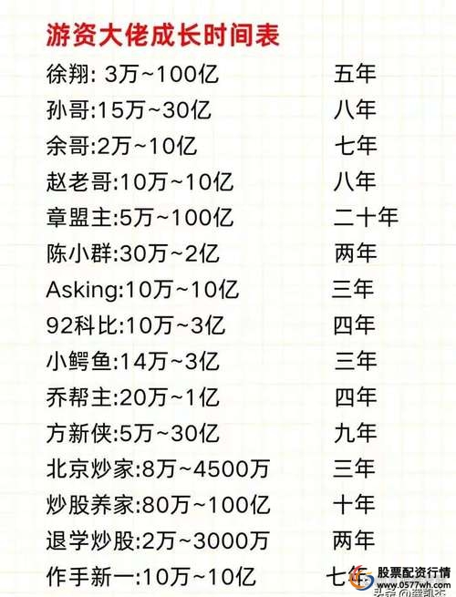 股市配资_股票配资盈利案例_配资客户穿仓案例分析