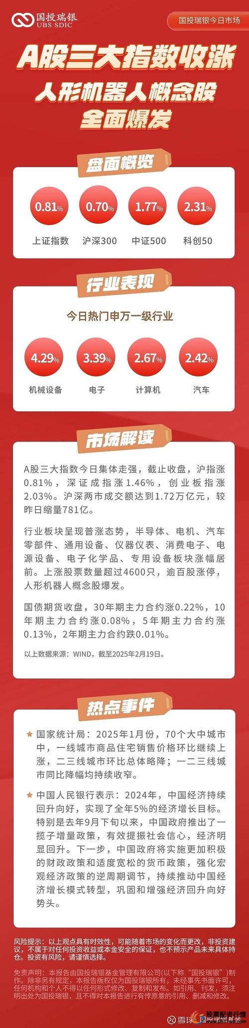 股市配资_A股市场IPO新政_科技股涨停潮