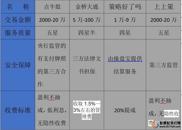 安全正规股票配资平台_股票配资哪个平台好_杨方配资风控能力