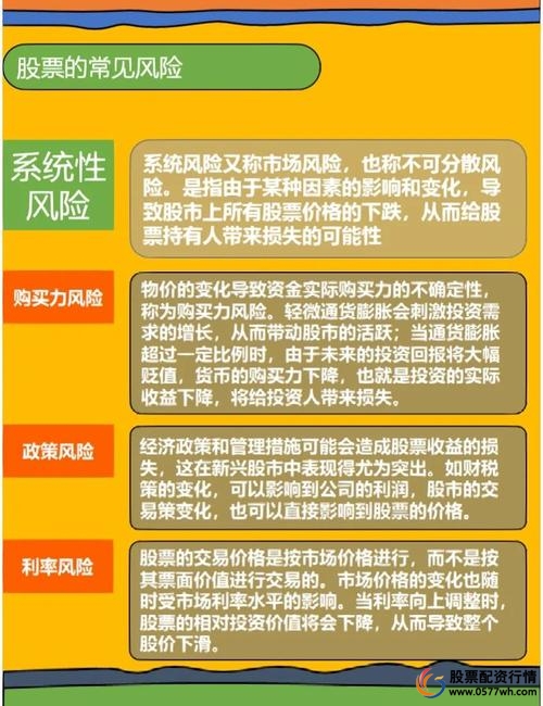 融资买股票操作步骤_股票融资买入_融资买股票风险分析